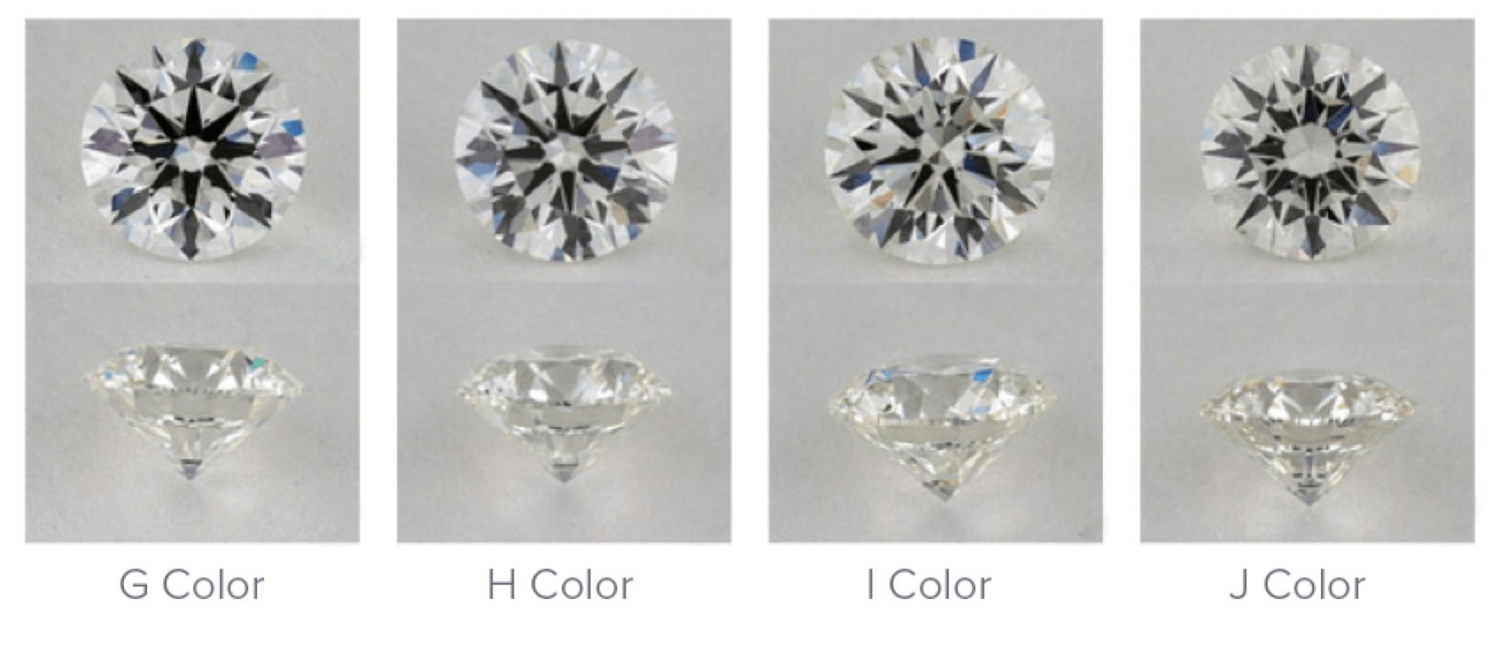 What Are I Color Diamonds 